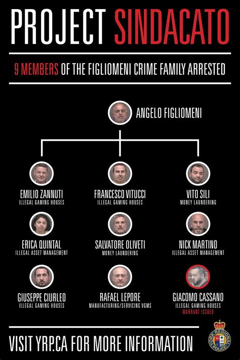 ndrangheta family.